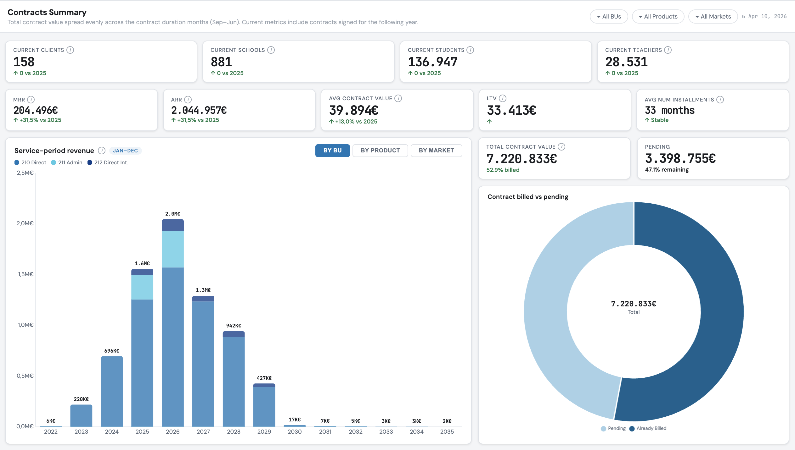 Contract Health Monitor preview