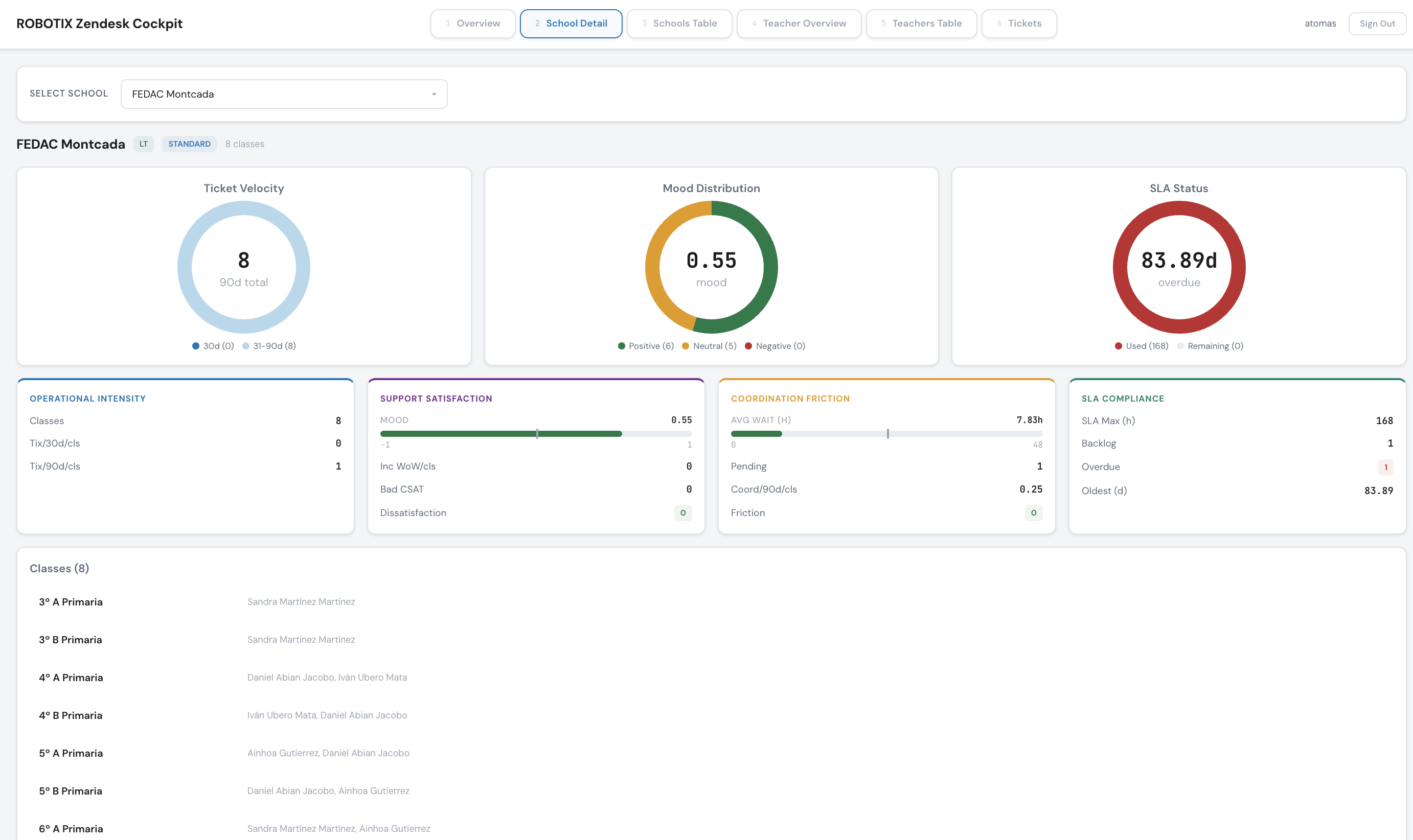 Dashboard Zendesk preview